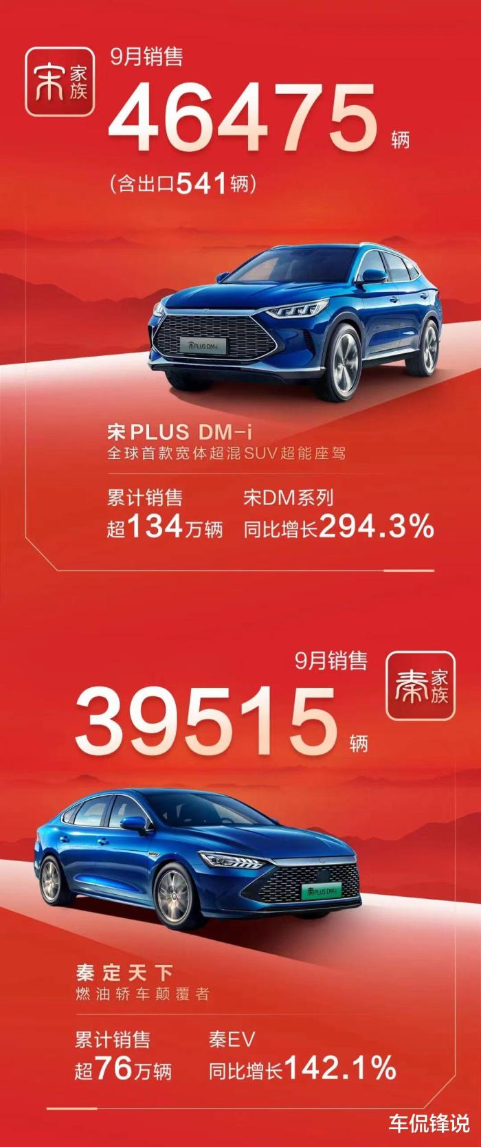 比亚迪月销突破20万辆车，比亚迪月销突破20万亿-第3张图片