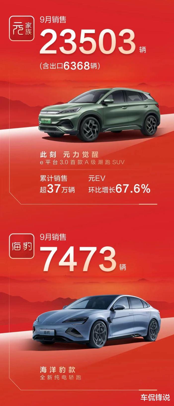 比亚迪月销突破20万辆车，比亚迪月销突破20万亿-第4张图片