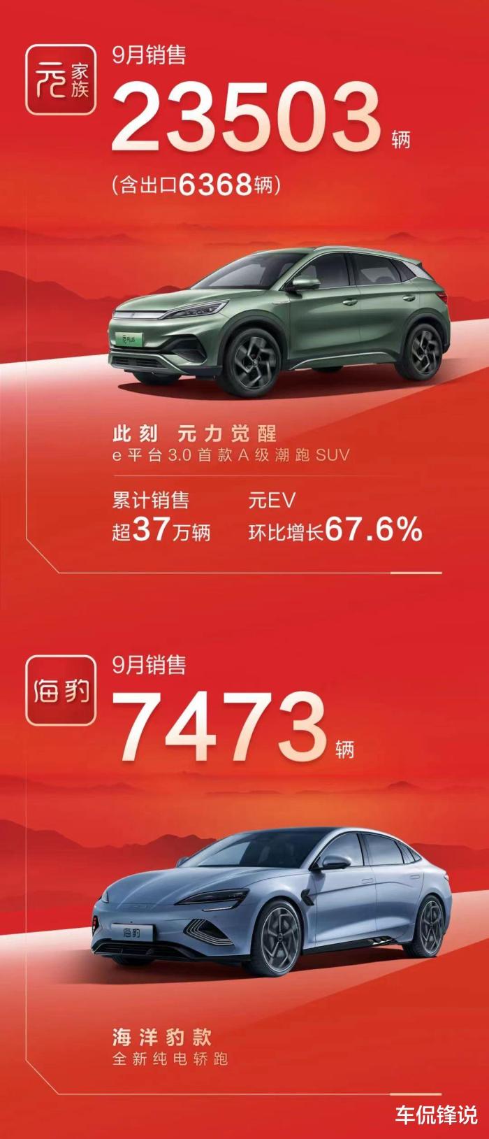 比亚迪月销突破20万辆车，比亚迪月销突破20万亿-第4张图片