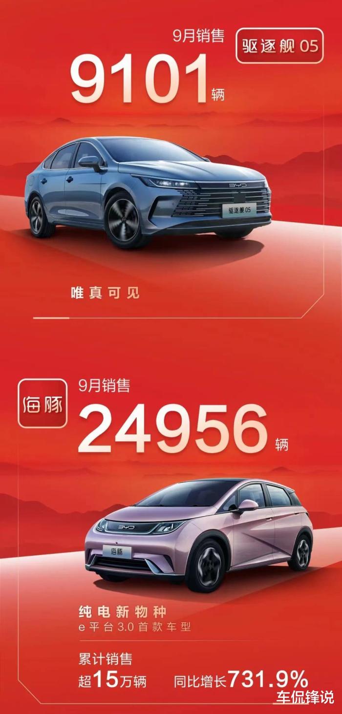 比亚迪月销突破20万辆车，比亚迪月销突破20万亿-第5张图片