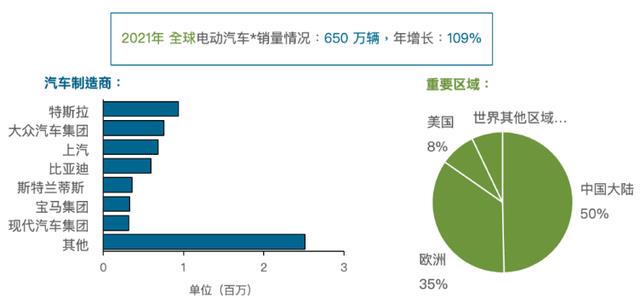 美国1700亿新能源，美国补贴每人一千美元-第12张图片