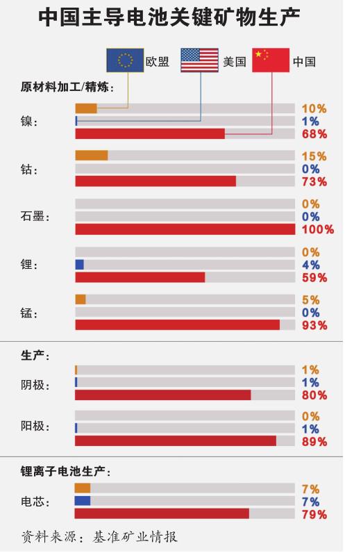 美国1700亿新能源，美国补贴每人一千美元-第13张图片