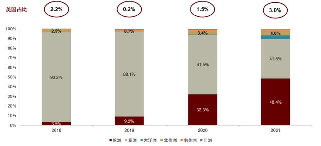 美国1700亿新能源，美国补贴每人一千美元-第16张图片