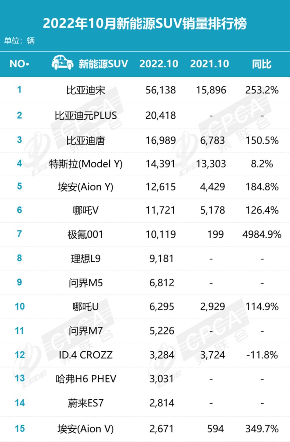 4月新能源suv销量排行榜，新能源SUV销量排名-第2张图片