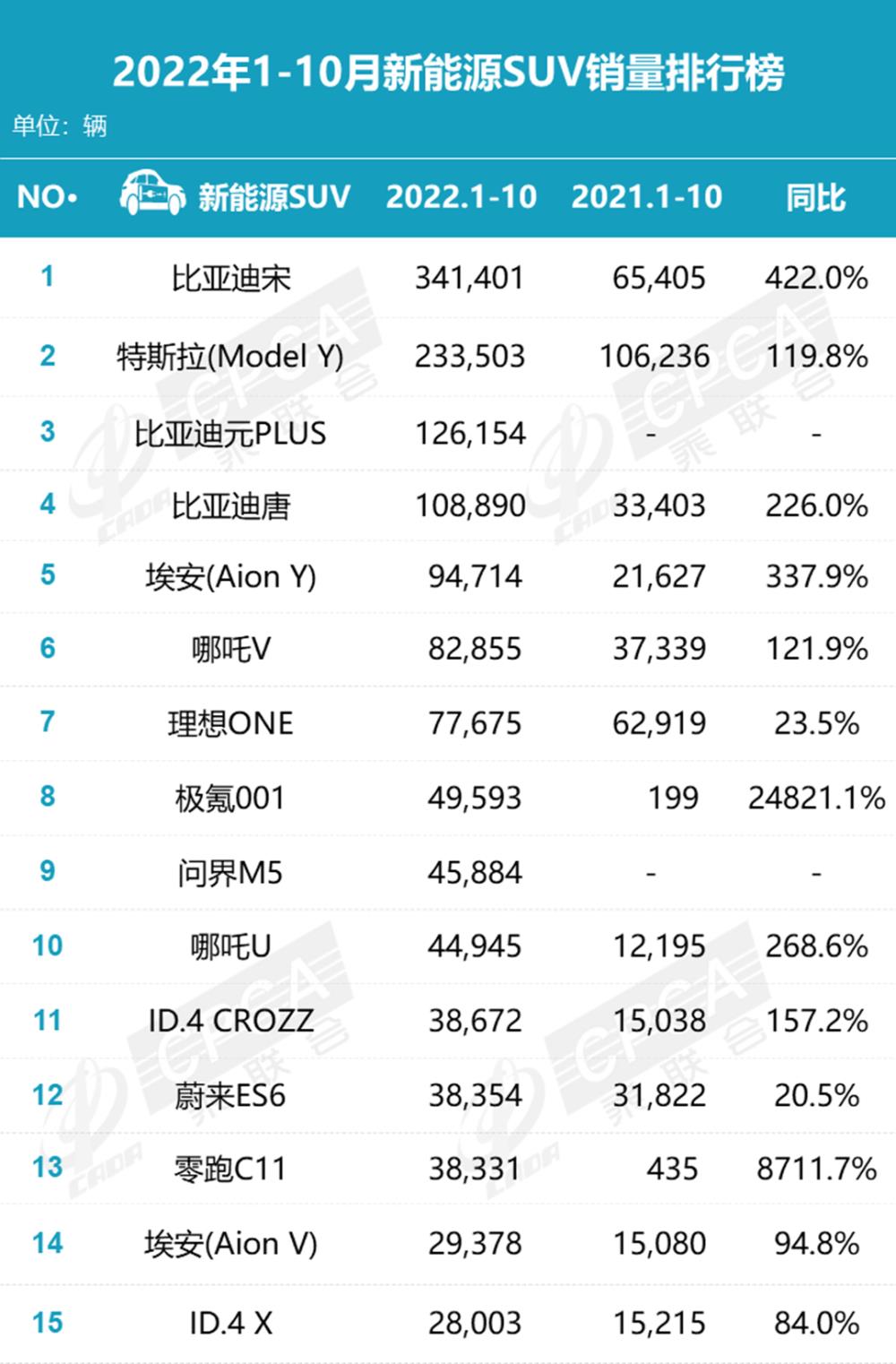 4月新能源suv销量排行榜，新能源SUV销量排名-第3张图片