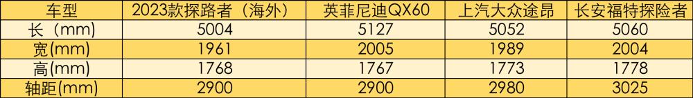 2019款日产探路者售价，2019款日产探路者国产国内售价-第8张图片