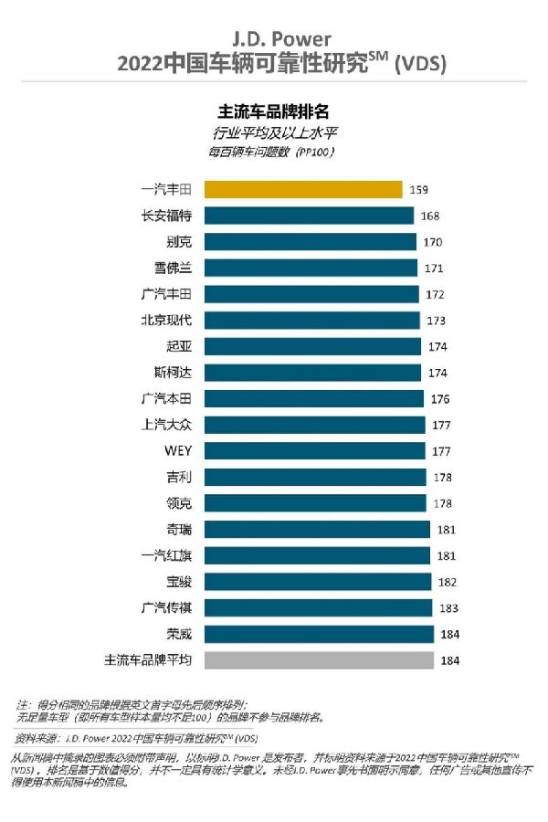 2020年汽车质量排行榜，2020车质量排行榜-第3张图片