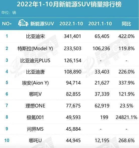 特斯拉是不是只有电动车，特斯拉销量和宝马销量-第3张图片