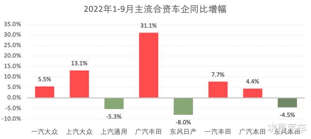 合资车企增长放缓原因，逃离合资车企的年轻人-第2张图片