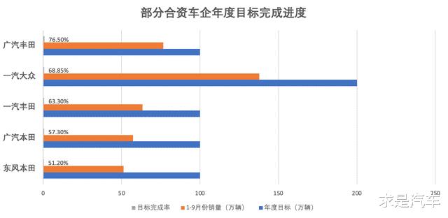 合资车企增长放缓原因，逃离合资车企的年轻人-第3张图片