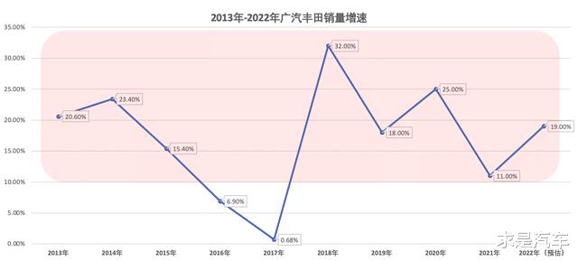 合资车企增长放缓原因，逃离合资车企的年轻人-第4张图片