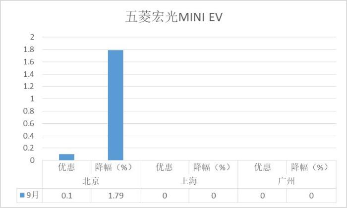 紧凑型轿车降价排行榜，轿车销量排行榜本田雅阁-第2张图片