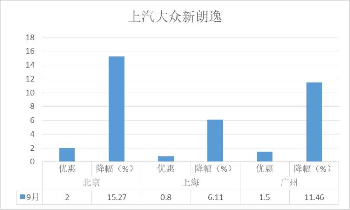 紧凑型轿车降价排行榜，轿车销量排行榜本田雅阁-第7张图片