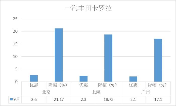 紧凑型轿车降价排行榜，轿车销量排行榜本田雅阁-第11张图片