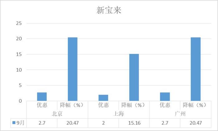 紧凑型轿车降价排行榜，轿车销量排行榜本田雅阁-第14张图片