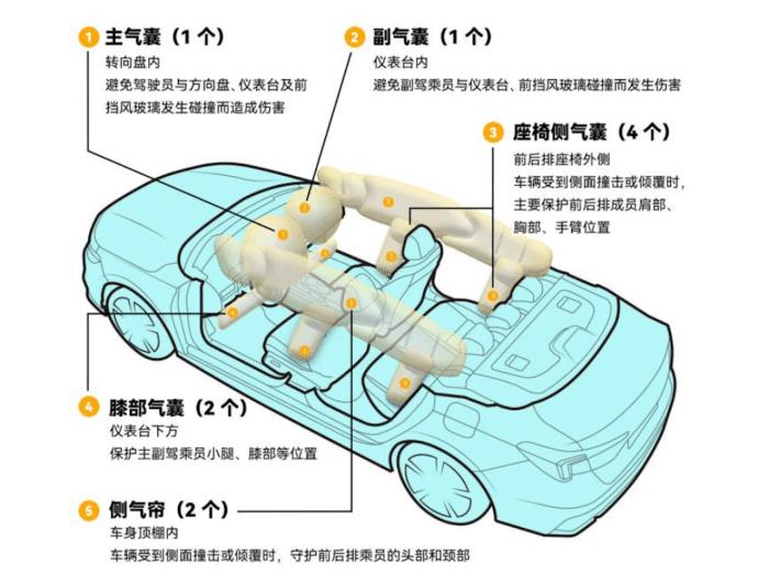 中保研ciasi官网，中保研ciasi成绩-第14张图片