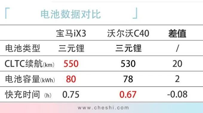 沃尔沃xc40和宝马ix3，沃尔沃v60和宝马x3-第15张图片