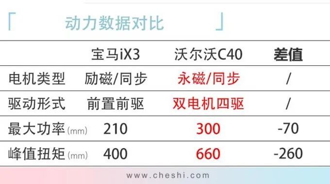 沃尔沃xc40和宝马ix3，沃尔沃v60和宝马x3-第16张图片