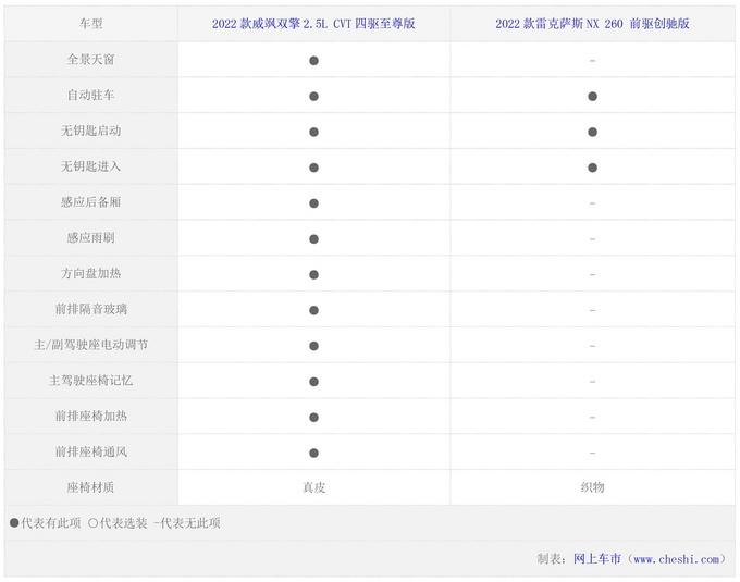 雷克萨斯NX全国停售，雷克萨斯NX最新消息-第6张图片