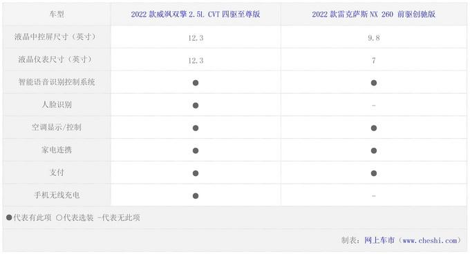 雷克萨斯NX全国停售，雷克萨斯NX最新消息-第10张图片