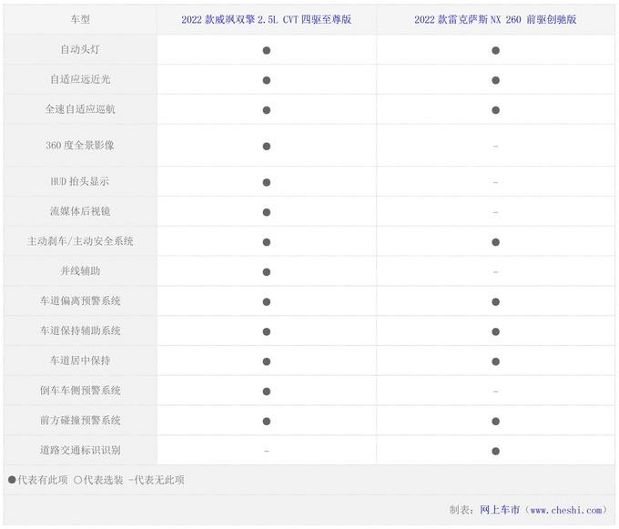 雷克萨斯NX全国停售，雷克萨斯NX最新消息-第8张图片