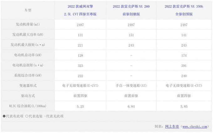 雷克萨斯NX全国停售，雷克萨斯NX最新消息-第12张图片