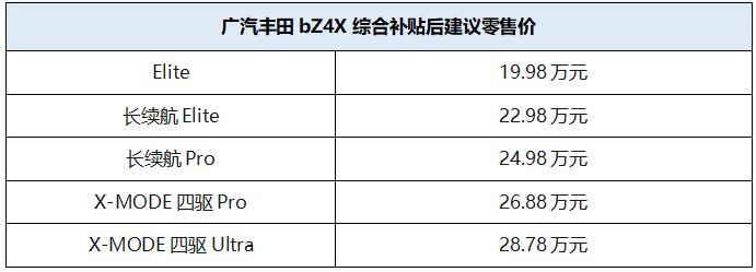 丰田bz4x推出时间，广汽丰田新能源汽车ix4-第2张图片