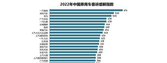 2022中国汽车出口，2022中国汽车论坛-第1张图片