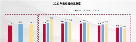 2022中国汽车出口，2022中国汽车论坛-第2张图片