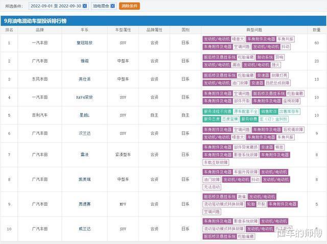 油电混动车型销量排行，9月油电混合汽车销量排行榜单-第6张图片