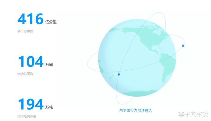 哈啰助力车无限次骑行，哈啰出行app扫码骑车-第2张图片