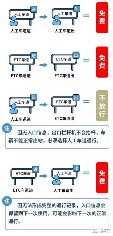 2022国庆假期高速出行会议，2021国庆放假高速-第3张图片