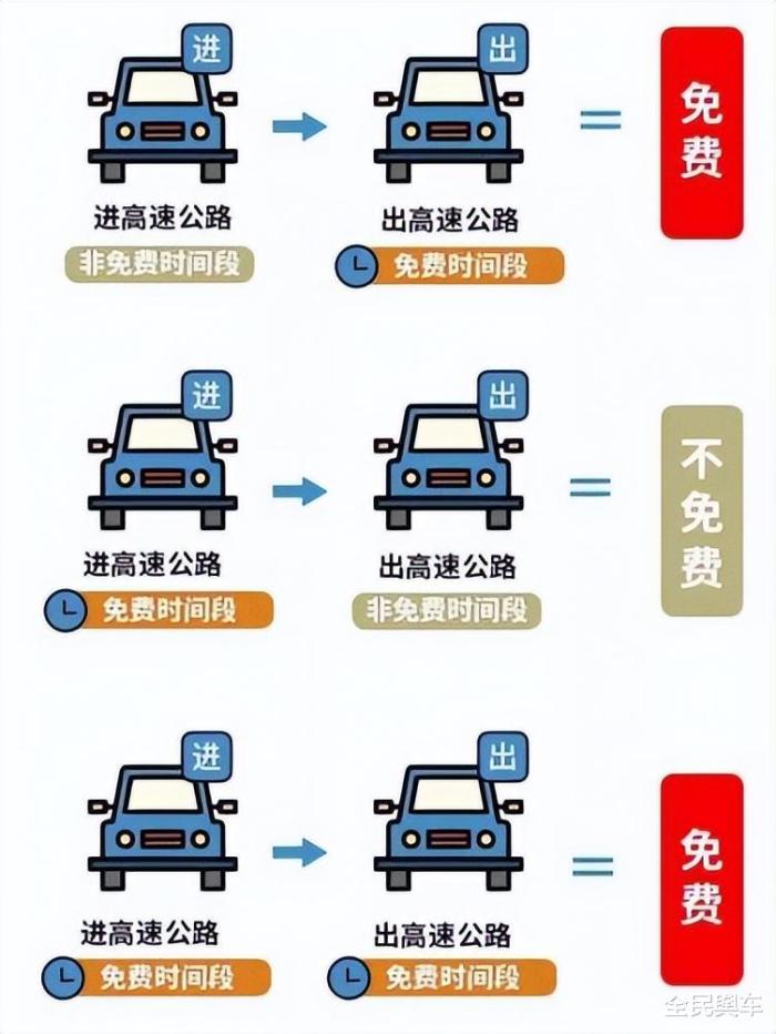 2022国庆假期高速出行会议，2021国庆放假高速-第2张图片