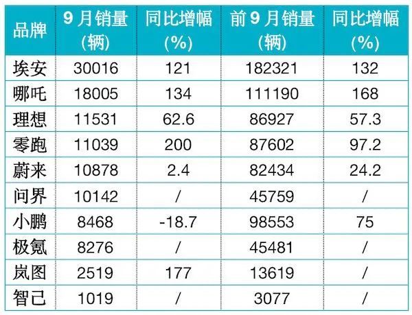24小时还没出广东雨水，特斯拉超级充电站电费-第6张图片