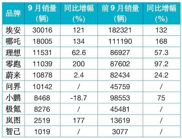 24小时还没出广东雨水，特斯拉超级充电站电费-第6张图片