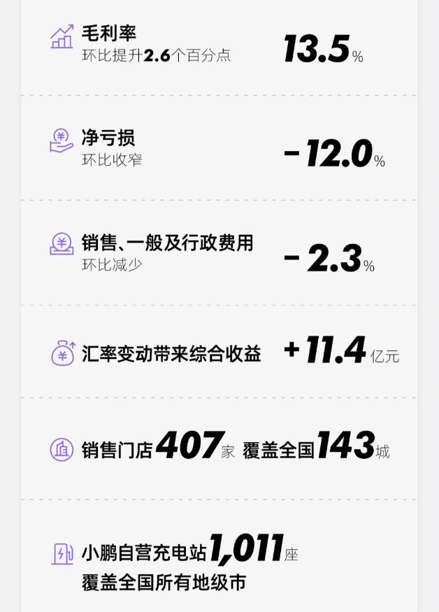 小鹏q3财报发布后股价大涨，小鹏q3财报发布后股价大跌-第3张图片