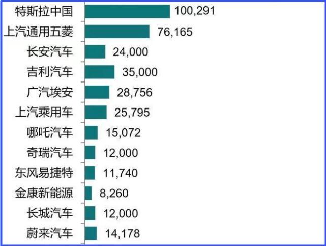 刷新历史记录 人民日报，特斯拉10小时卖10万辆-第1张图片