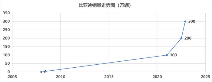 比亚迪新能源旗舰轿车，比亚迪新能源汽车新闻-第7张图片