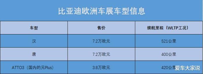 比亚迪出口车再惹争议，比亚迪现在还能买入嘛-第3张图片