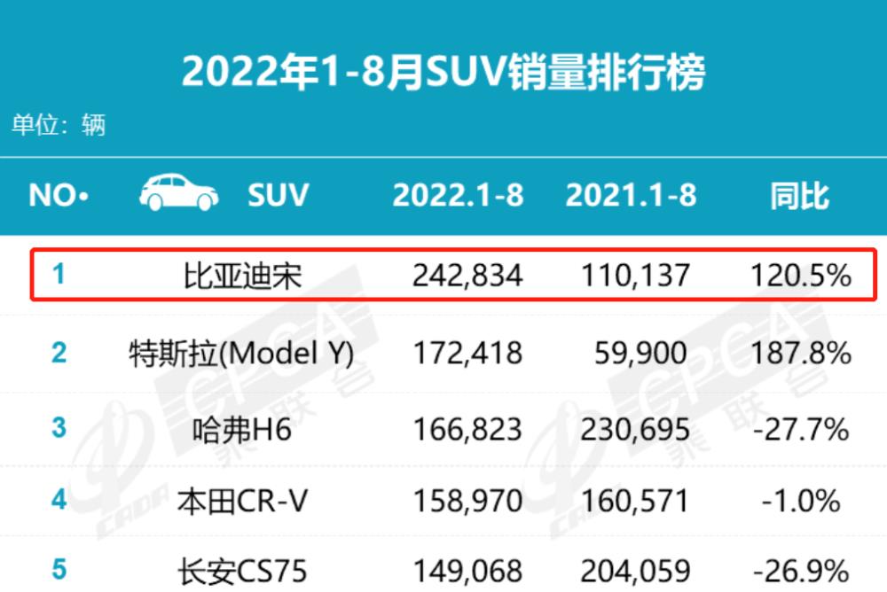 宋plus dmi性价比，宋plus dmi评测-第6张图片