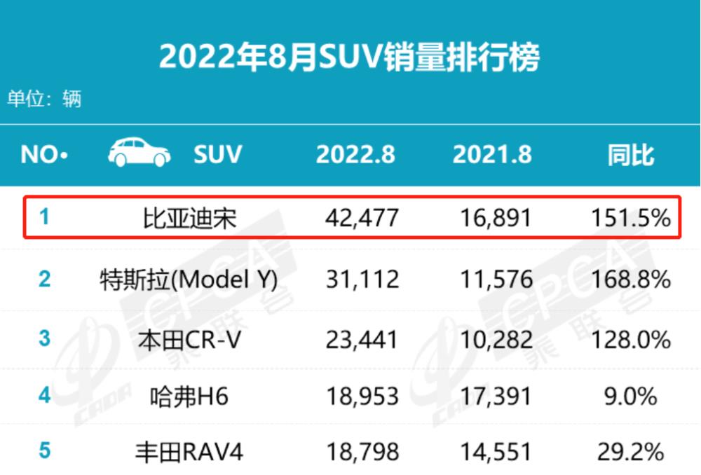 宋plus dmi性价比，宋plus dmi评测-第5张图片