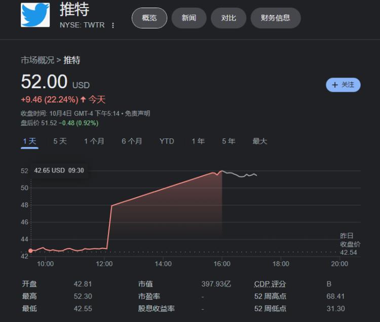 twitter 出错了，Twitter马斯克主页-第2张图片