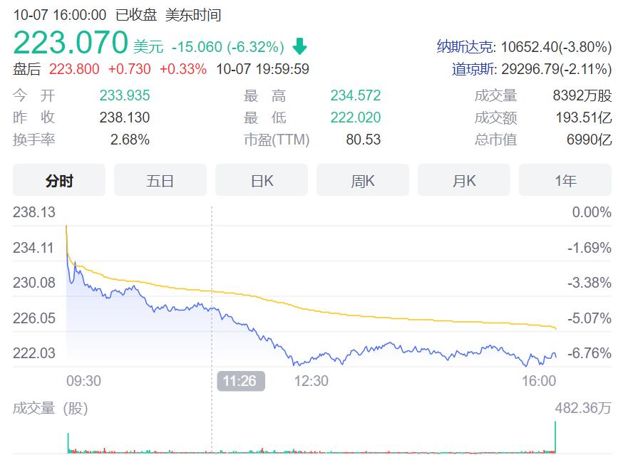 特斯拉终于遇到了一个，特斯拉未来面临的主要问题-第3张图片