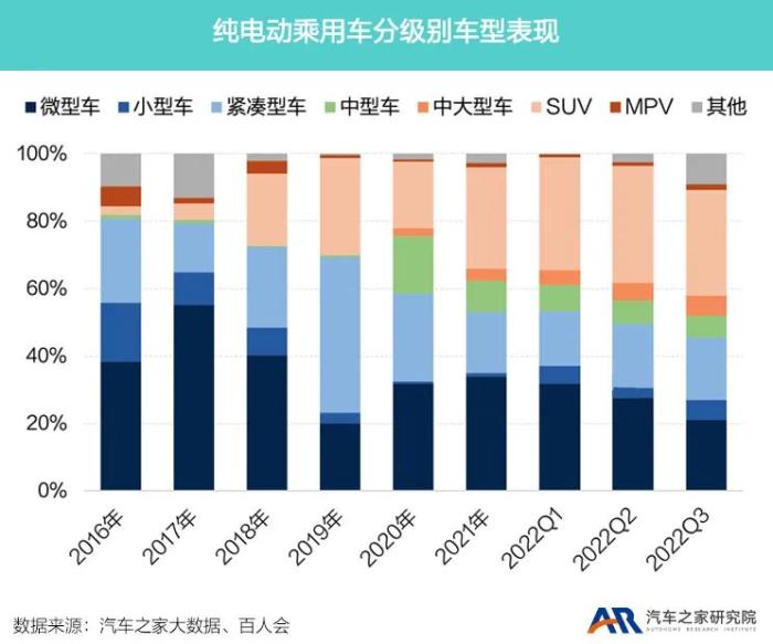 继续维持增长 新能源车市值，新能源汽车市场增长率-第2张图片
