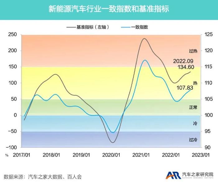 继续维持增长 新能源车市值，新能源汽车市场增长率-第4张图片