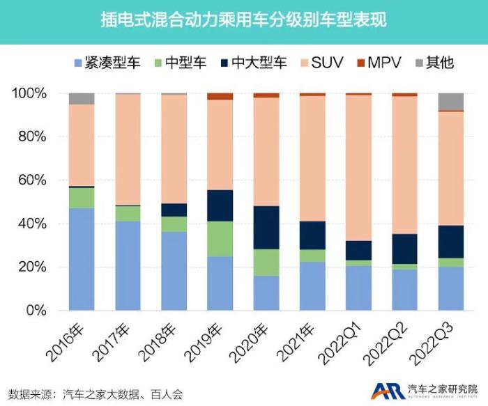 继续维持增长 新能源车市值，新能源汽车市场增长率-第3张图片