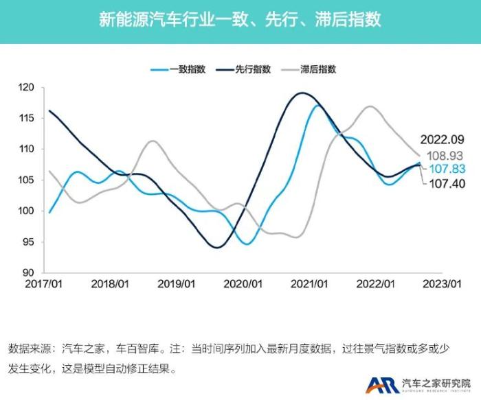 继续维持增长 新能源车市值，新能源汽车市场增长率-第5张图片