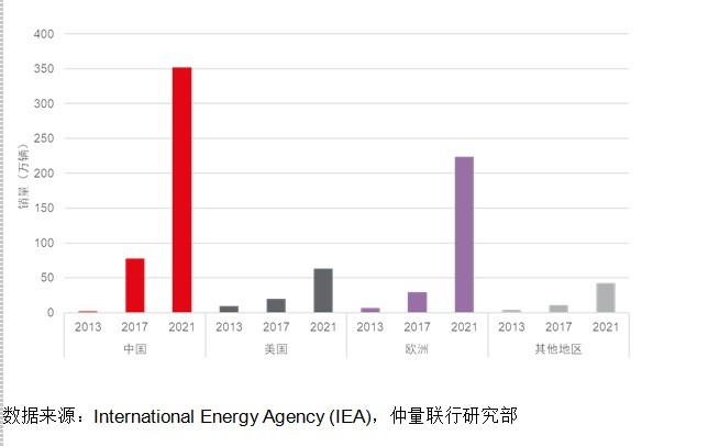 中国的新能源汽车产业，我国新能源汽车产业链-第1张图片