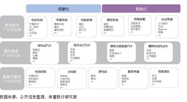 中国的新能源汽车产业，我国新能源汽车产业链-第2张图片