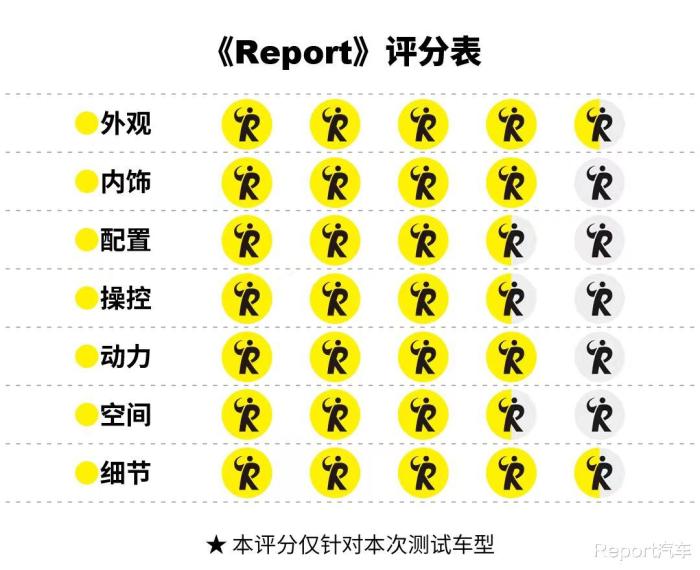 凯迪拉克LYRIQ锐歌，凯迪拉克LYRIQ锐歌 七座-第1张图片